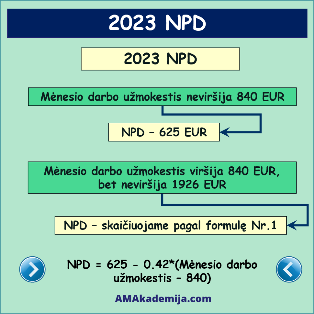 NPD 2023 dydis, skaičiuoklė, NPD formulė ir NPD nuo 2023