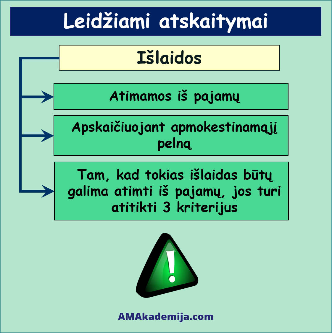 leidziami atskaitymai