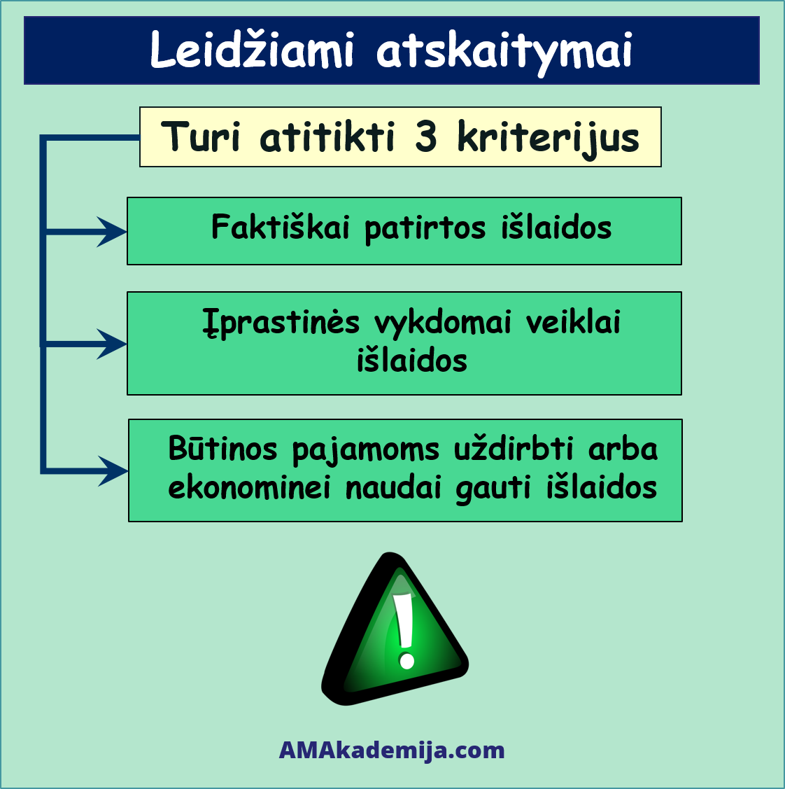 leidziami atskaitymai