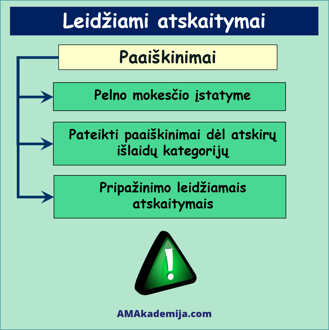 leidziami atskaitymai